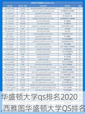 华盛顿大学qs排名2020,西雅图华盛顿大学QS排名