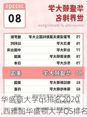 华盛顿大学qs排名2020,西雅图华盛顿大学QS排名