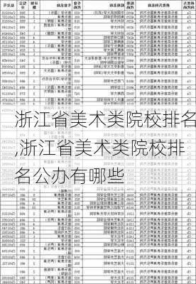 浙江省美术类院校排名,浙江省美术类院校排名公办有哪些