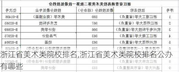 浙江省美术类院校排名,浙江省美术类院校排名公办有哪些