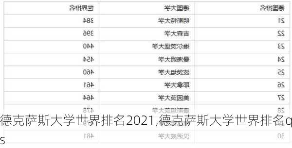 德克萨斯大学世界排名2021,德克萨斯大学世界排名qs