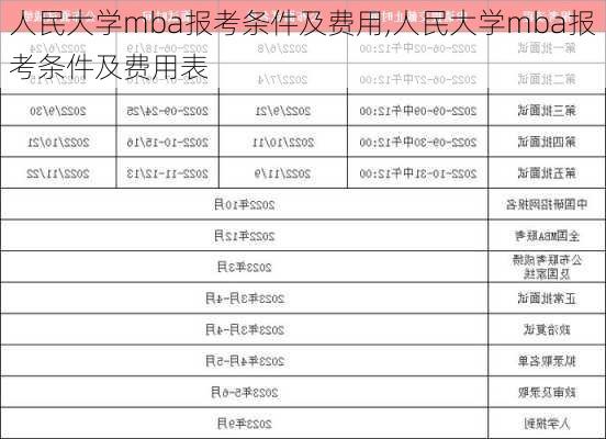 人民大学mba报考条件及费用,人民大学mba报考条件及费用表