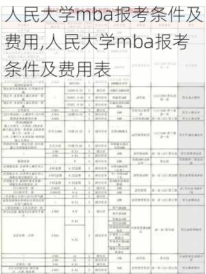 人民大学mba报考条件及费用,人民大学mba报考条件及费用表