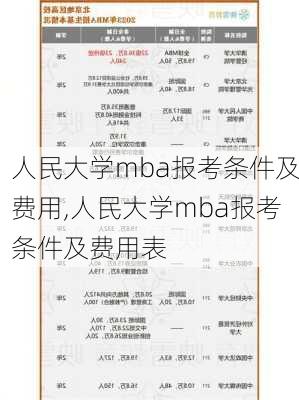 人民大学mba报考条件及费用,人民大学mba报考条件及费用表