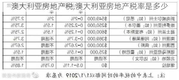 澳大利亚房地产税,澳大利亚房地产税率是多少