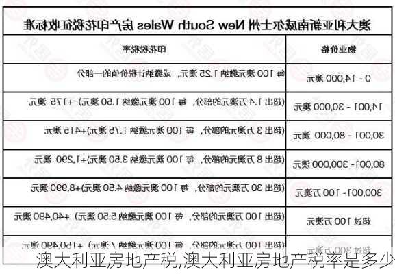 澳大利亚房地产税,澳大利亚房地产税率是多少