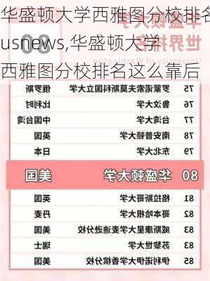 华盛顿大学西雅图分校排名usnews,华盛顿大学西雅图分校排名这么靠后