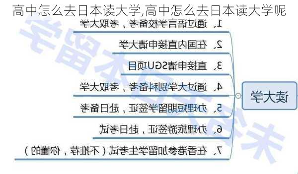 高中怎么去日本读大学,高中怎么去日本读大学呢