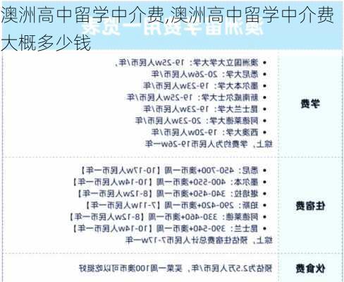 澳洲高中留学中介费,澳洲高中留学中介费大概多少钱