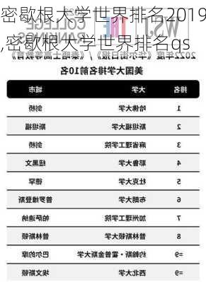 密歇根大学世界排名2019,密歇根大学世界排名qs