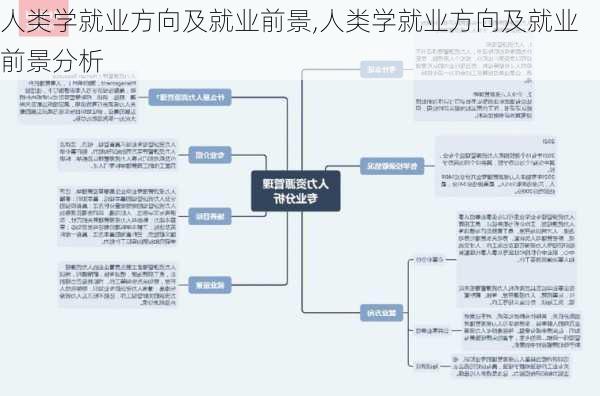 人类学就业方向及就业前景,人类学就业方向及就业前景分析