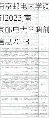 南京邮电大学调剂2023,南京邮电大学调剂信息2023