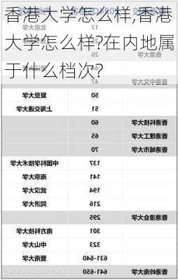 香港大学怎么样,香港大学怎么样?在内地属于什么档次?