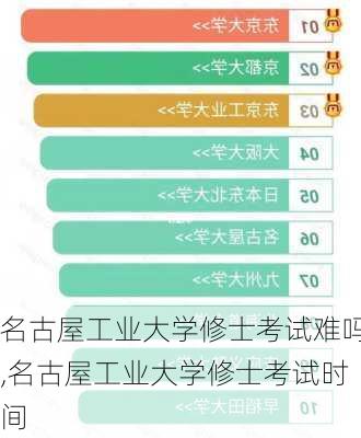 名古屋工业大学修士考试难吗,名古屋工业大学修士考试时间