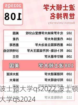 波士顿大学qs2022,波士顿大学qs2024