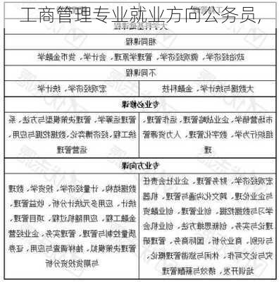 工商管理专业就业方向公务员,