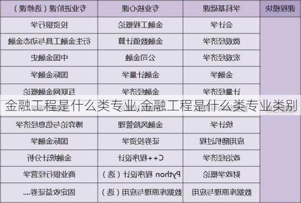 金融工程是什么类专业,金融工程是什么类专业类别