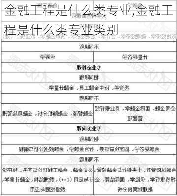 金融工程是什么类专业,金融工程是什么类专业类别