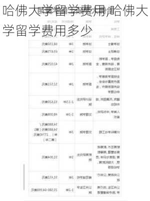 哈佛大学留学费用,哈佛大学留学费用多少