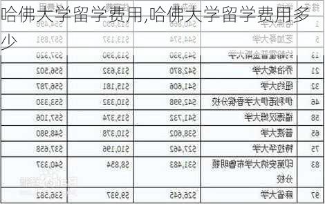 哈佛大学留学费用,哈佛大学留学费用多少