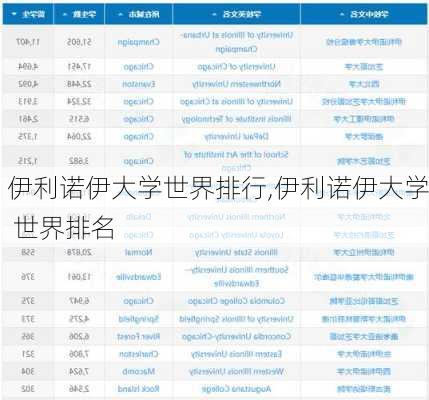 伊利诺伊大学世界排行,伊利诺伊大学 世界排名