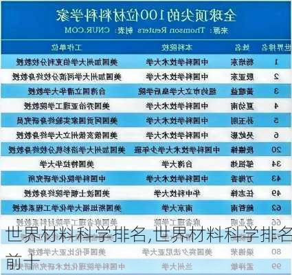 世界材料科学排名,世界材料科学排名前十