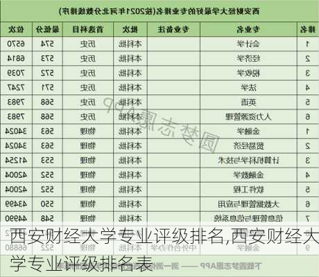 西安财经大学专业评级排名,西安财经大学专业评级排名表