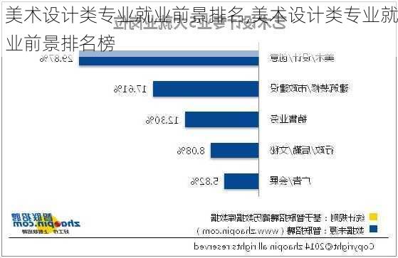 美术设计类专业就业前景排名,美术设计类专业就业前景排名榜