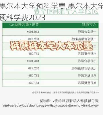 墨尔本大学预科学费,墨尔本大学预科学费2023