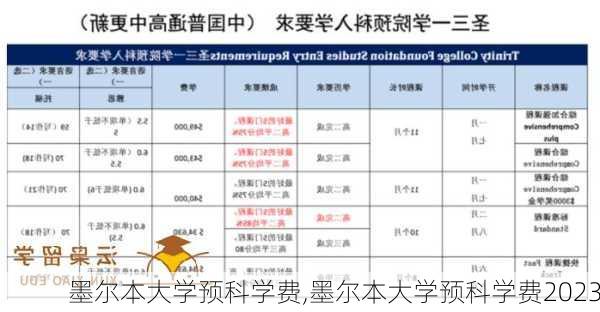 墨尔本大学预科学费,墨尔本大学预科学费2023