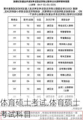 体育硕士考试,体育硕士考试科目