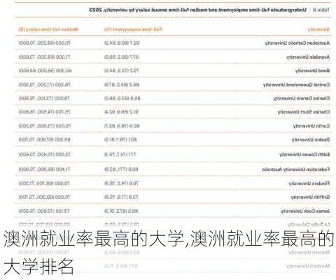 澳洲就业率最高的大学,澳洲就业率最高的大学排名