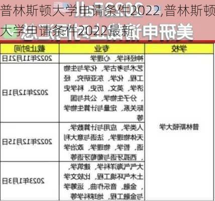 普林斯顿大学申请条件2022,普林斯顿大学申请条件2022最新