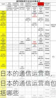 日本的通信运营商,日本的通信运营商包括哪些