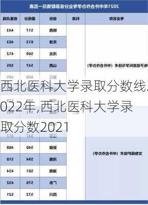 西北医科大学录取分数线2022年,西北医科大学录取分数2021