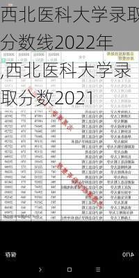 西北医科大学录取分数线2022年,西北医科大学录取分数2021