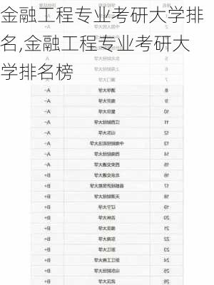 金融工程专业考研大学排名,金融工程专业考研大学排名榜