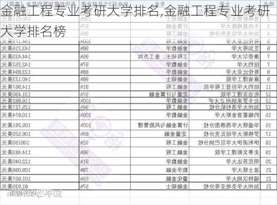 金融工程专业考研大学排名,金融工程专业考研大学排名榜