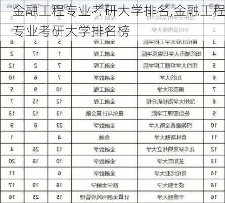 金融工程专业考研大学排名,金融工程专业考研大学排名榜