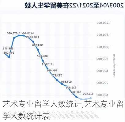 艺术专业留学人数统计,艺术专业留学人数统计表