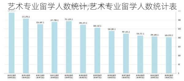 艺术专业留学人数统计,艺术专业留学人数统计表