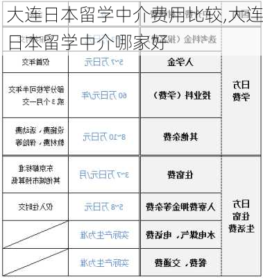 大连日本留学中介费用比较,大连日本留学中介哪家好