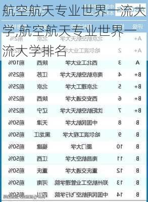 航空航天专业世界一流大学,航空航天专业世界一流大学排名