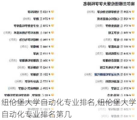 纽伦堡大学自动化专业排名,纽伦堡大学自动化专业排名第几