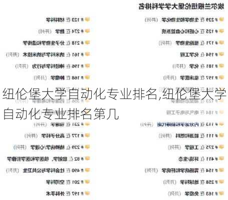 纽伦堡大学自动化专业排名,纽伦堡大学自动化专业排名第几