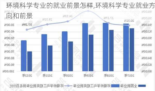 环境科学专业的就业前景怎样,环境科学专业就业方向和前景