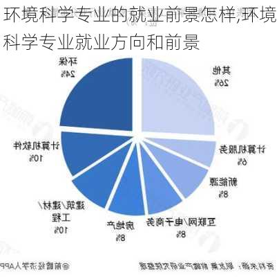 环境科学专业的就业前景怎样,环境科学专业就业方向和前景