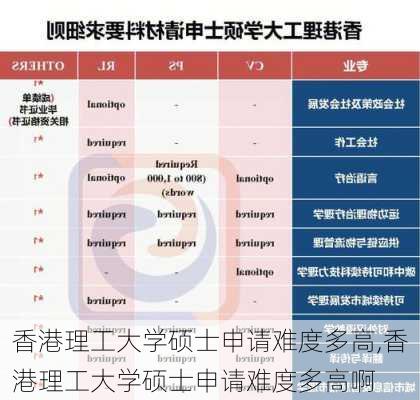 香港理工大学硕士申请难度多高,香港理工大学硕士申请难度多高啊