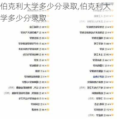 伯克利大学多少分录取,伯克利大学多少分录取