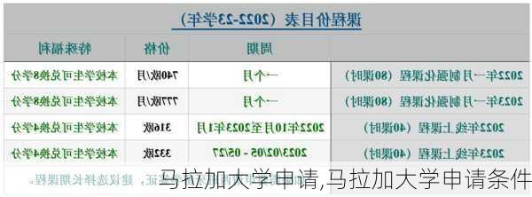 马拉加大学申请,马拉加大学申请条件